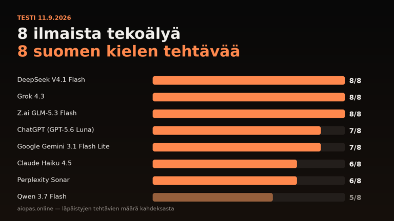 Ilmainen tekoäly suomeksi 2026: testasimme 8 työkalua — kolme selvisi kaikista tehtävistä